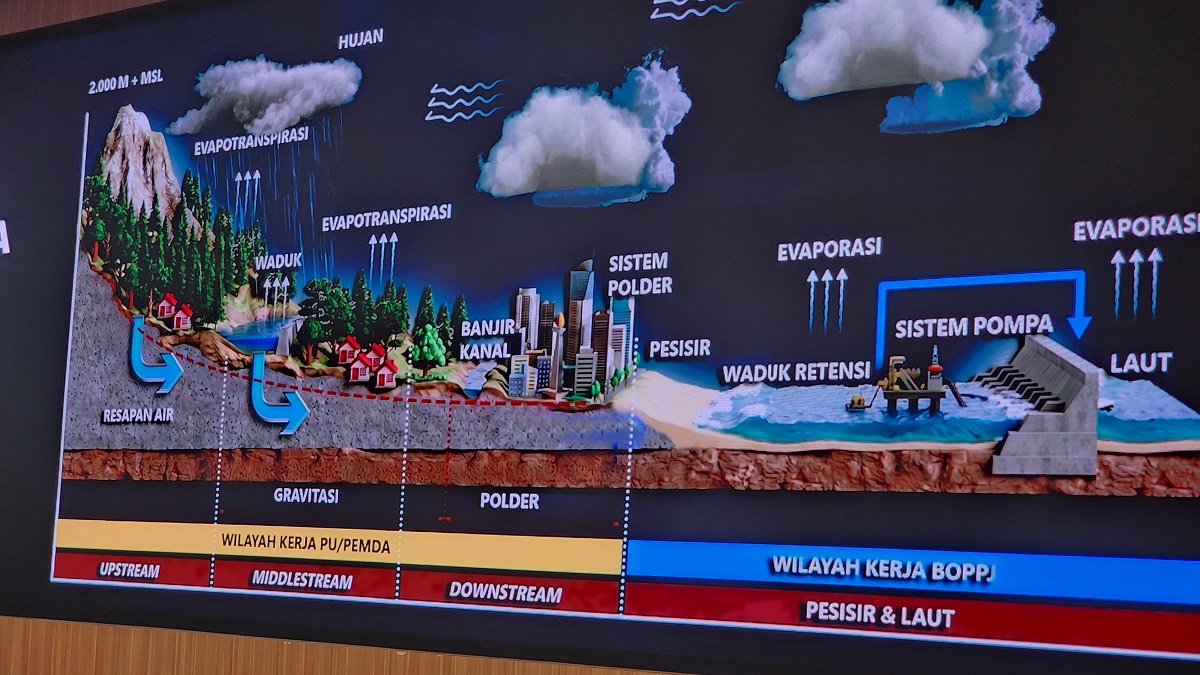 Menteri Koordinator Bidang Infrastruktur dan Pembangunan Kewilayahan, Agus Harimurti Yudhoyono (AHY), membahas kompleksitas proyek Giant Sea Wall.
