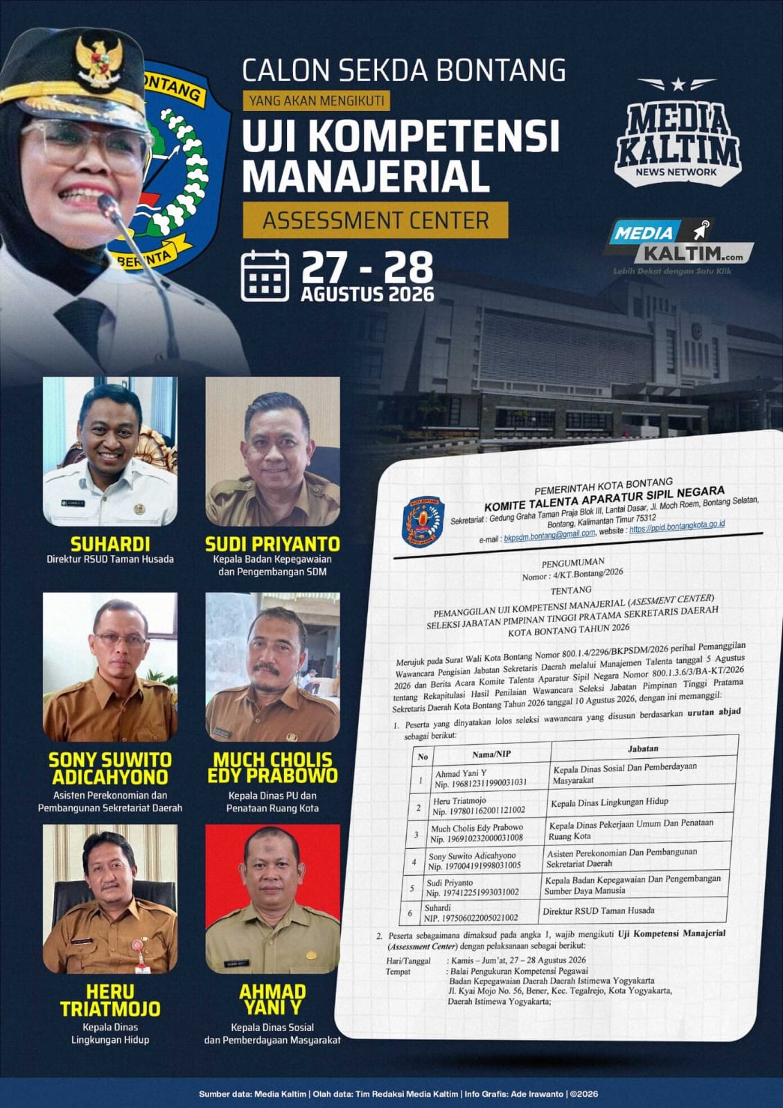 Tahapan seleksi Sekretaris Daerah Kota Bontang memasuki babak krusial dengan enam kandidat terbaik bersiap menghadapi Uji Kompetensi Manajerial.