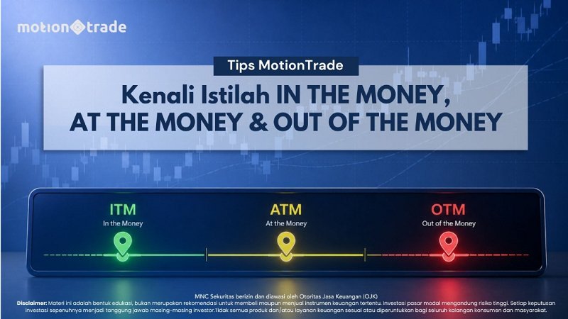 Simulasi visual tentang posisi harga saham underlying relatif terhadap harga pelaksanaan (strike price) dalam menentukan kondisi moneyness waran terstruktur: In The Money (ITM), At The Money (ATM), dan Out of The Money (OTM).