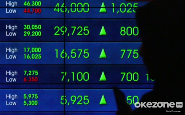 Saham blue chip seringkali menjadi fondasi portofolio investasi jangka panjang berkat stabilitas dan reputasinya yang kuat di pasar modal.